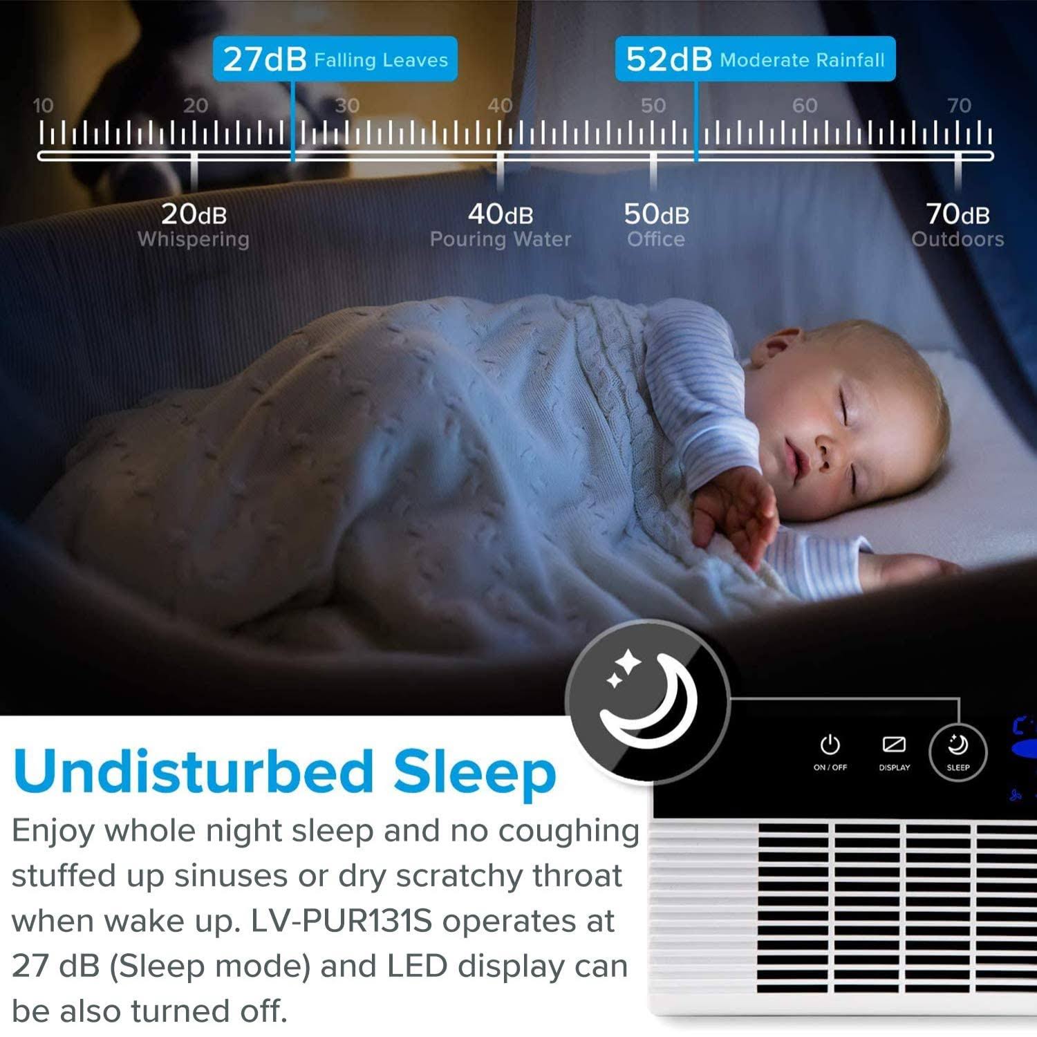 Smart WiFi Air Purifier with True HEPA Filter M160