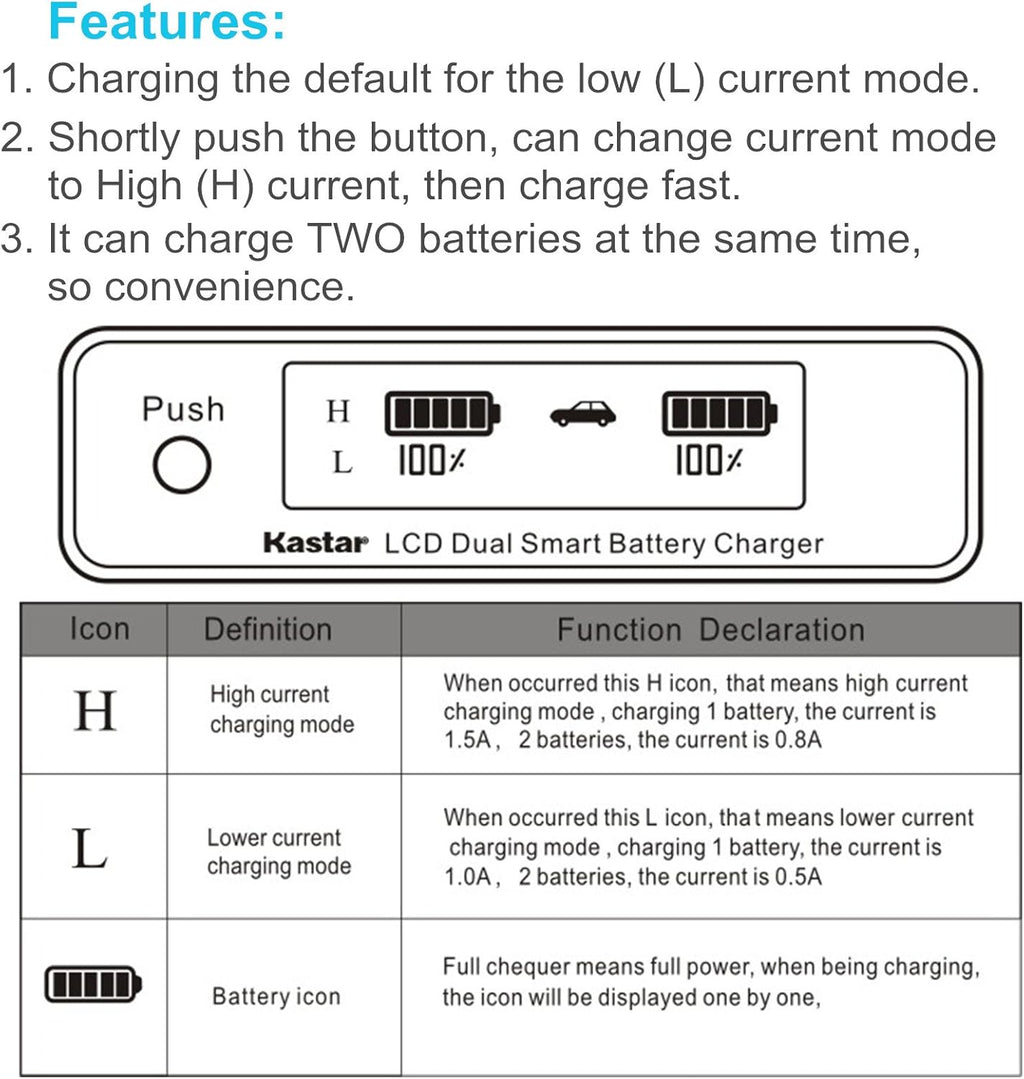 LCD Dual Fast Charger & 2 x Battery W70806