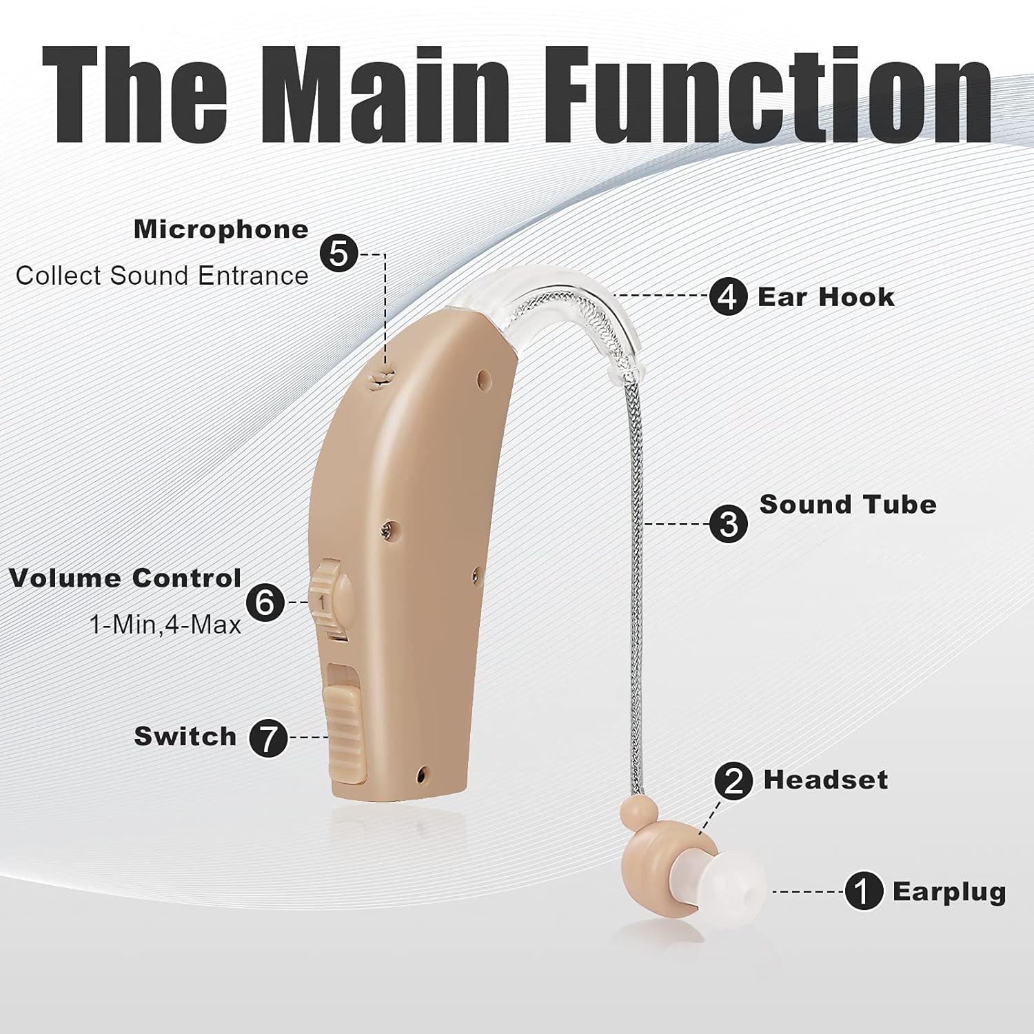 Rechargeable BTE Hearing Amplifier with Volume Control, Set of 2 H959