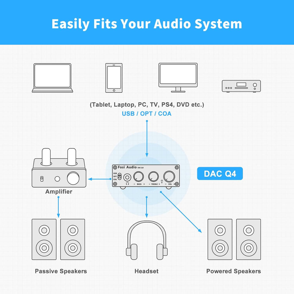24-Bit 192 KHz USB Optical Coaxial to RCA AUX Digital-to-Analog Audio Converter I97370