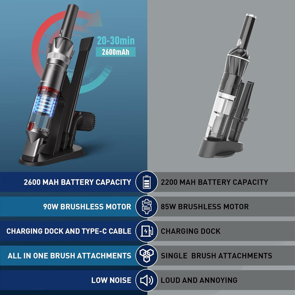 Cordless Handheld Vacuum Cleaner, Pack of 2 Y6658
