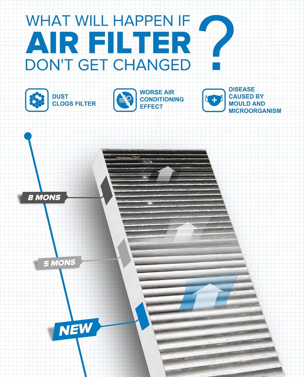 Cabin Air Filter with Activated Carbon, Pack of 2 Q608663