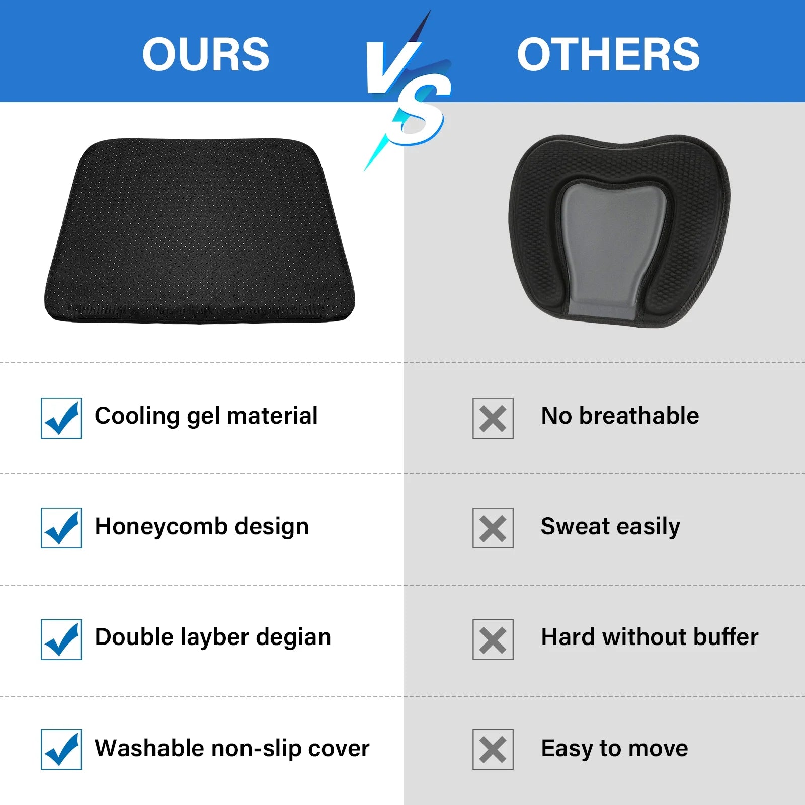 Gel Kayak Seat Cushion with Washable Non-Slip Cover, Waterproof Double Thicken Layer, Breathable Honeycomb Design, 14.9inch*12.9inch*1.1inch C15705