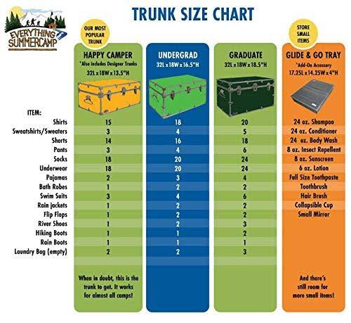 Dark Green Footlocker Trunk F562
