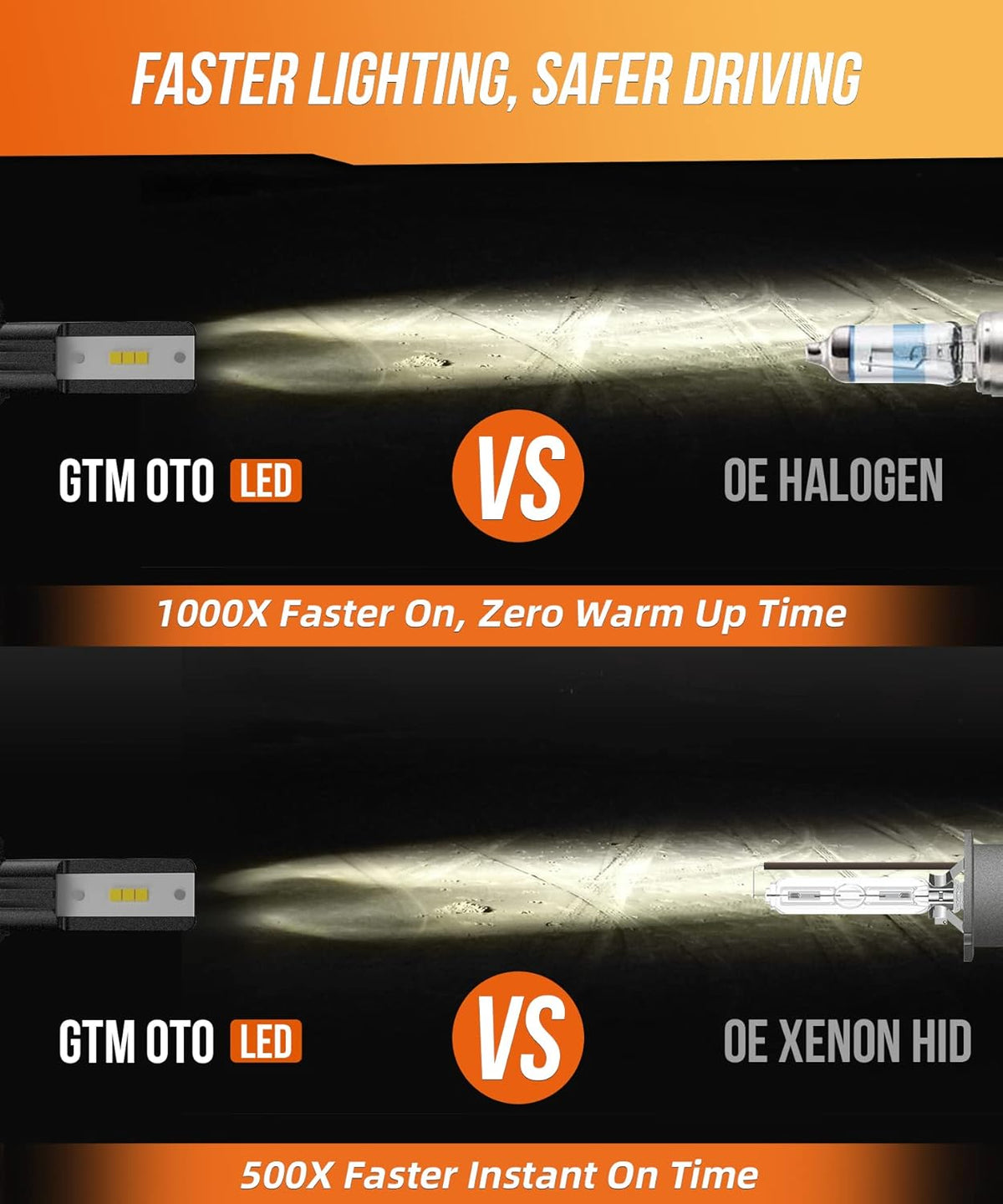 6000K LED Headlight Bulbs, 2-Pack Y51806