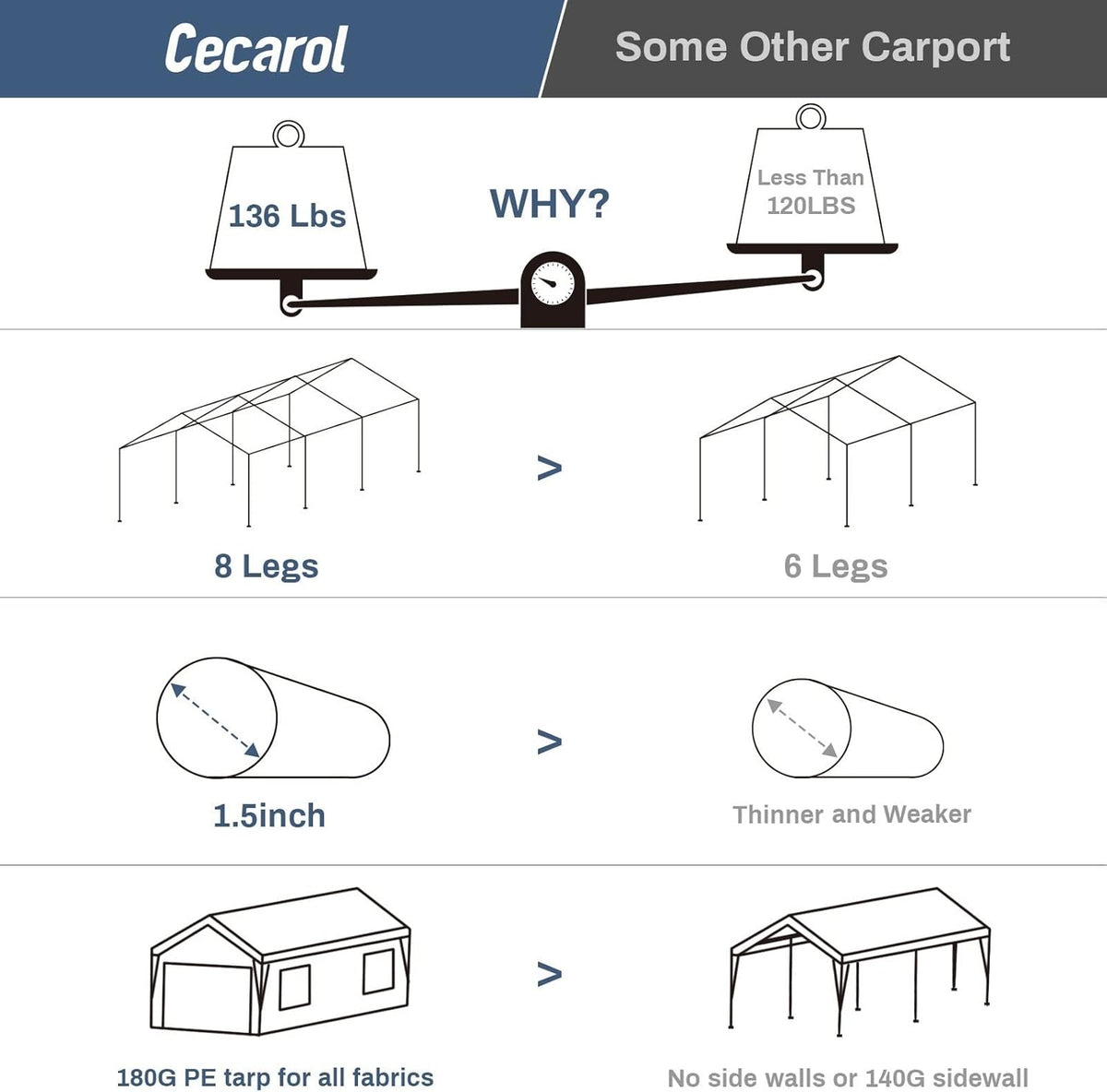 10x20ft Heavy Duty Carport with 8 Legs 4 Mesh Windows, Removable Walls&Doors C576