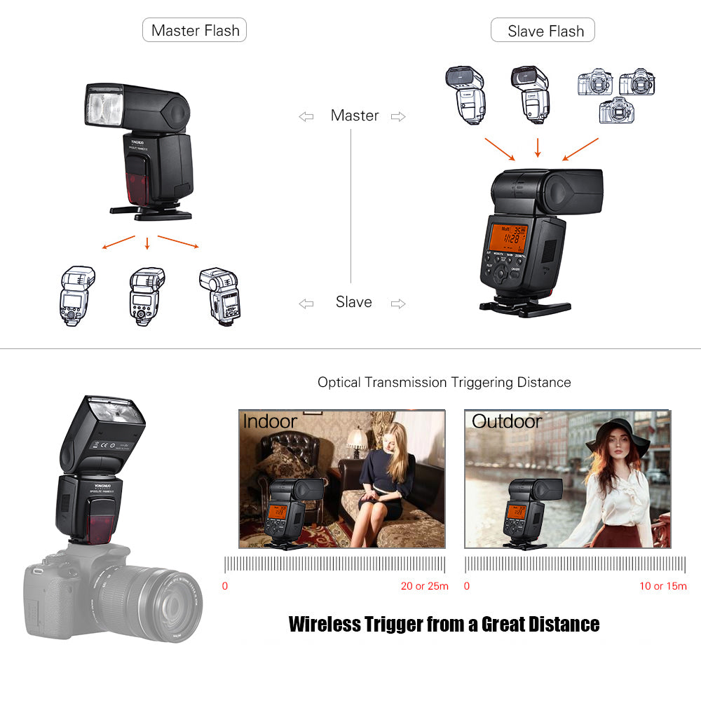 Wireless TTL Flash Speedlite GN58 for Canon DSLR Camera H32397