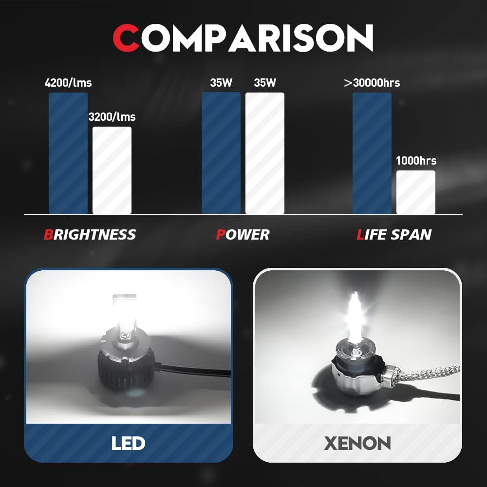 LED Headlight Conversion Kit 70W 8400Lms 6000K White (2 Pack) S434