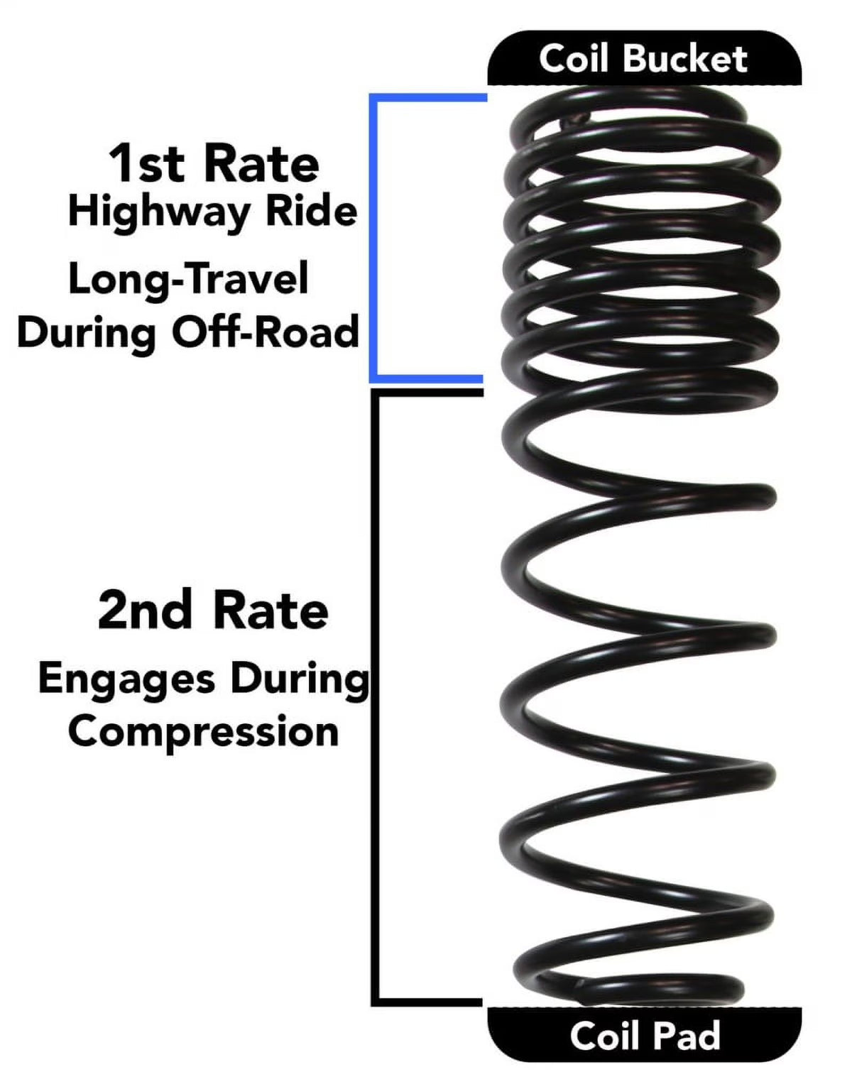 Long Travel 2 Stage 1in-1.5in Coil System for 4 Door 4WD Jeep Wrangler JL K47758