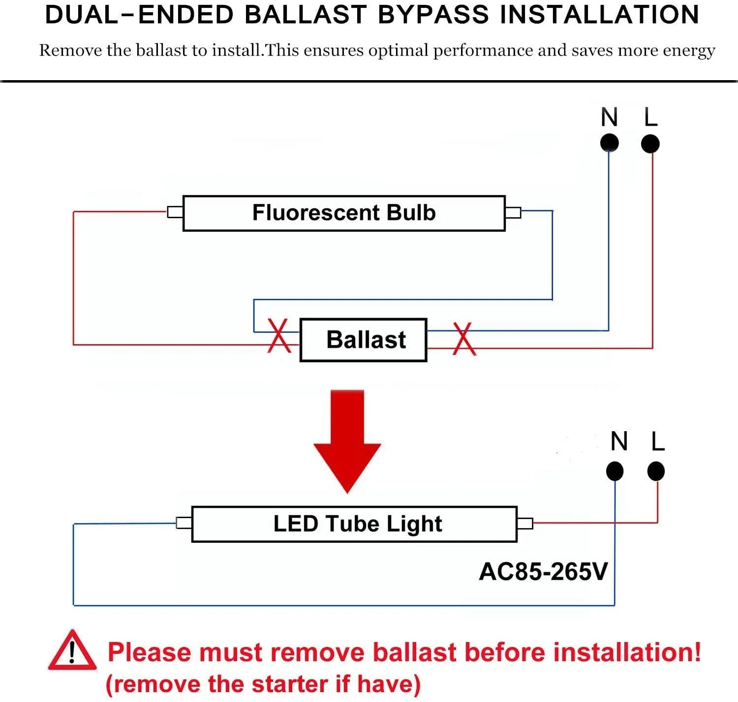 T8 LED Tube Light 8ft Fa8, 45W 5000K, 8-Pack M65177