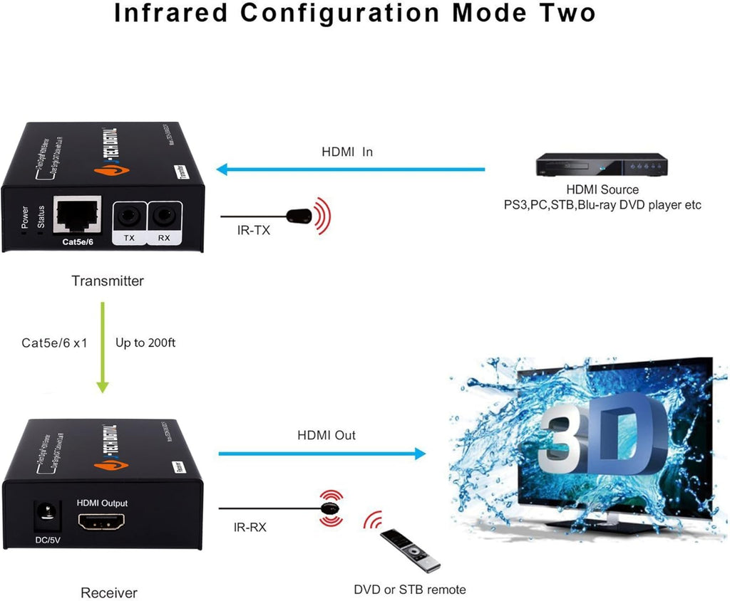 HDMI Extender by Single Cat 5E/6/7 up to 200ft with Dual IR and EDID Support Pack of 2 P842502