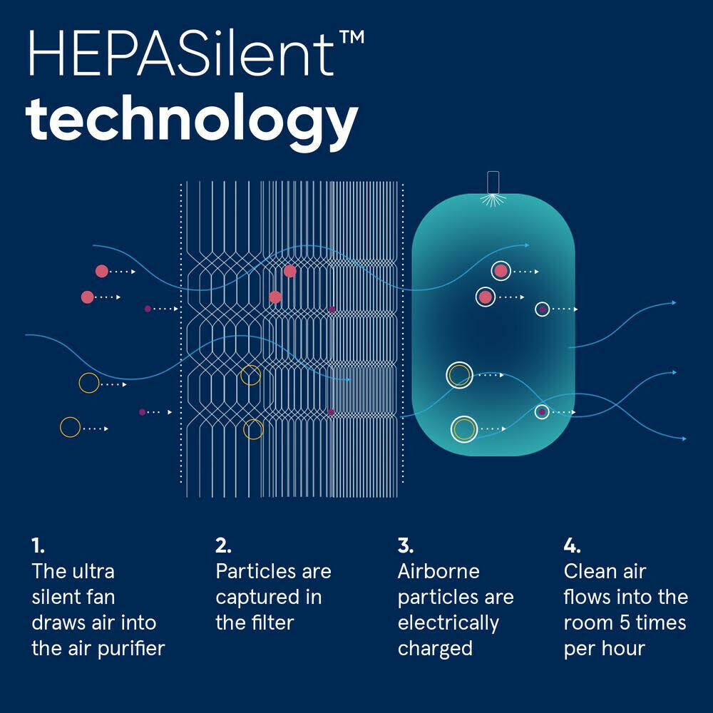 Blueair HEPASilent Classic 203 Slim Air Purifier I641941