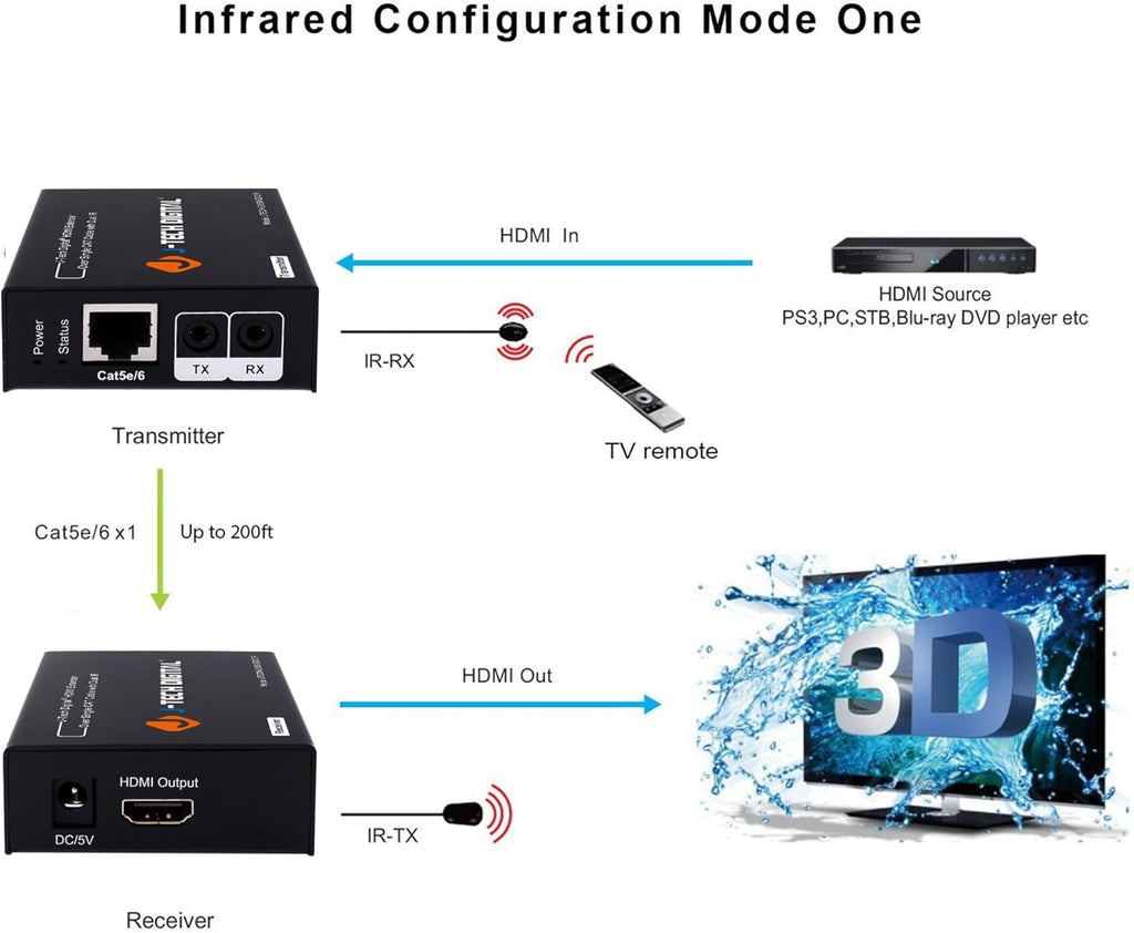 HDMI Extender by Single Cat 5E/6/7 up to 200ft with Dual IR and EDID Support Pack of 2 P842502