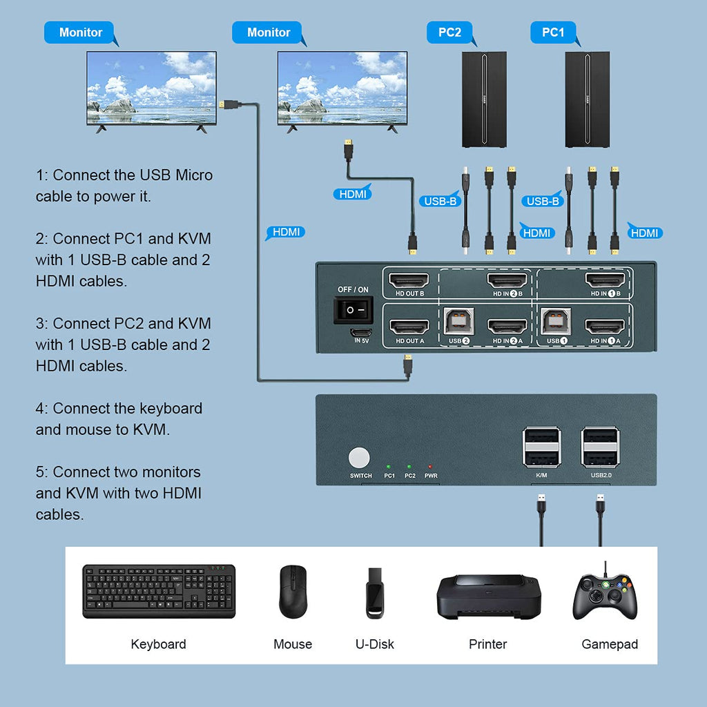 KVM Switch HDMI Dual Monitor 2 Port, UHD 4K@60Hz, with Cables I400989