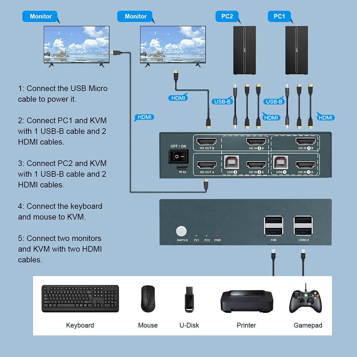 KVM Switch HDMI Dual Monitor 2 Port, UHD 4K@60Hz, with Cables I400989