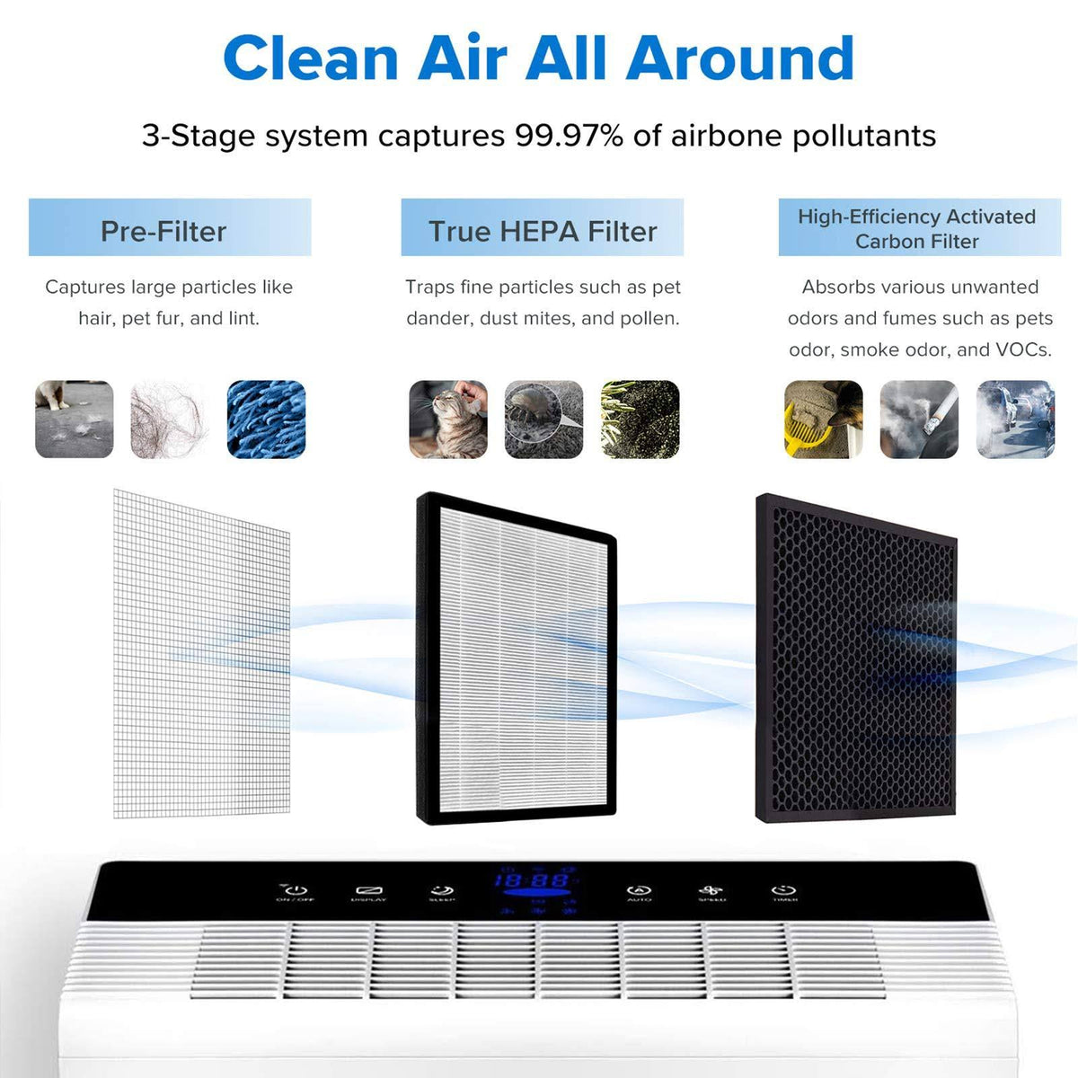 Smart WiFi Air Purifier with True HEPA Filter M160